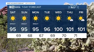 MOST ACCURATE FORECAST: Very warm and breezy Mother's Day weekend