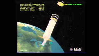 MMS Spacecraft Separation