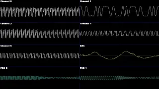 Sonic The Hedgehog 3 - Invincibility (Sonic 2 Remix) Oscilloscope View