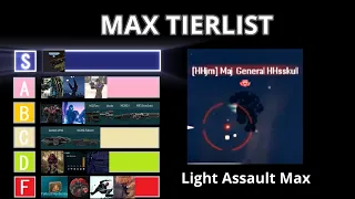 Planetside 2: MAX playstyle Tierlist