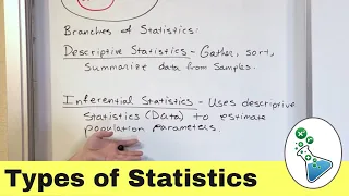 What is Descriptive Vs. Inferential Statistics?