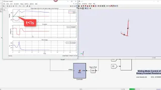 Simulation Rotate Inverted Pendulum with Swing-up control in Matlab Simulink