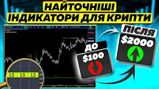 Индикаторы для трейдинга работающие 100% Мой 8-летний опыт торговли