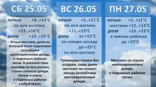 Белгидромет - Прогноз погоды на 25 - 30 мая 2019 года