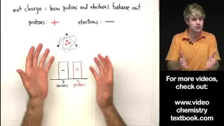 Atomic Number, Mass Number, and Net Charge