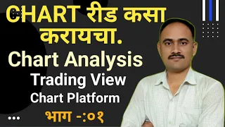 CHART ला रीड कसे करणार ? CHART READING FOR BEGINNERS IN MARATHI | STOCK MARKET.