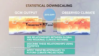 Lesson 1:  Climate scenarios and downscaling