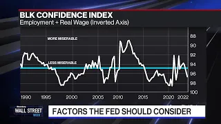 The Fed's Focus