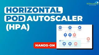 Learn Horizontal Pod Autoscaler (HPA) | Hands-on | Kubernetes Tutorial for Beginners | K21Academy