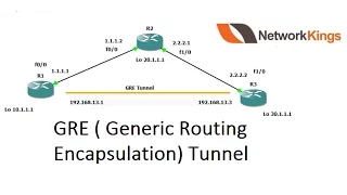 CCNA 3.0 GRE Tunneling in Hindi Urdu
