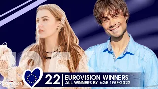 All Eurovision winners by age | 1956 - 2022