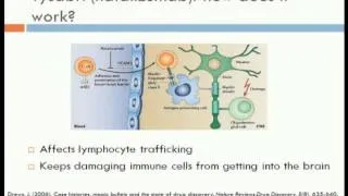 Current Disease Modifying Therapies 2012 by Ilana Katz-sand, MD