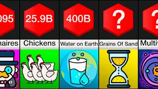 Comparison: Numbers to and Beyond Infinity!