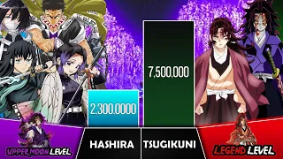 HASHIRA VS TSUGIKUNI BROTHERS Power Levels I Demon Slayer Power Scale I Sekai Power Scale