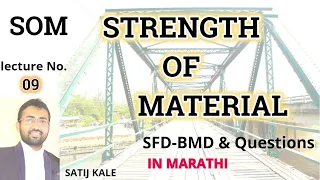 AMVI RTO MAINS 2020- SOM-09/SFD-BMD/Shear Force Diagram -Bending Moment Diagram & Question