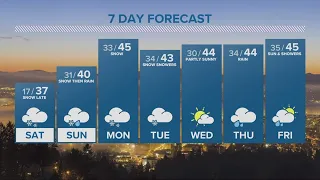 KGW Forecast: 5 p.m., Friday, February 24, 2023