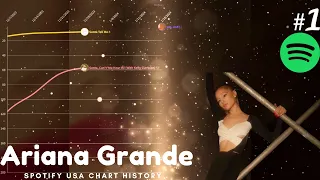 Ariana Grande Spotify USA Chart History (2014-2024)