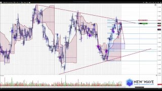 Анализ и торговые рекомендации от Ковача Дениса на FOREX и CME от 3.04.2017