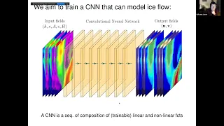 7 Feb 2024 Guillaume Jouve  at the Int'l. Glaciological Society’s Global Seminar 2023/24 Series