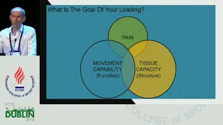 Maximizing healing of muscle injury using mechanical loading: a clinical perspective