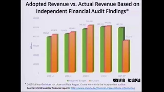 Budget Adoption Presentation at June 21, 2018 Board of Education Meeting