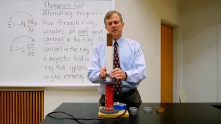 Faraday's Law Demo: Thompson Coil