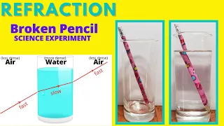 Broken Pencil Science Experiment - (REFRACTION OF LIGHT)