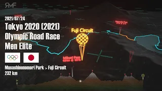 Tokyo 2020 (2021) - Olympic Cycling Road Race - Men Elite - Route (Parcours) Animation & Profile