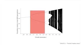 Deterministic Chaos and Bifurcation Diagrams in R