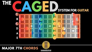 All Major 7 Chords on Guitar | CAGED system |