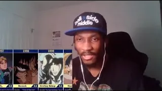 Highest Rated Anime Episodes Every Year (1980 - 2022) REACTION!! #anime2022 #anime #animeepisodes!