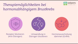 Hormontherapie bei hormonabhängigen Brustkrebs - so läuft sie ab! (Ärztin gibt Infos)