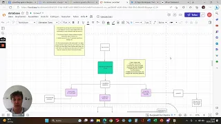 How to add 50k+/per month running a community funnel for your low-ticket offer │part 1│