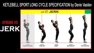 Kettlebell sport Long Cycle introduction by Denis Vasilev_ episode 3_ Jerk