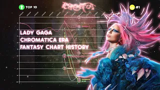 Lady Gaga - Chromatica era - Fantasy Chart history (2020-2023)