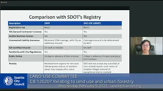Seattle City Council Land Use Committee 2/9/222
