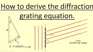 4.20 How to derive the diffraction grating equation