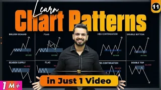 Chart Patterns Free Course | Learn Trading in Share Market