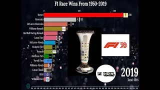 F1 Race Wins from 1950-2019 - Year by Year Comparison