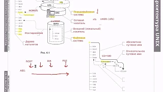 Основы Linux: дерево каталогов, файловые системы и файлы