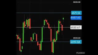 #crudeoil support and resistance levels @hdfstrade