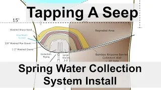 Tapping A Seep - Spring Water Collection System Install