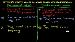 Difference between Mechanical wave and Electromagnetic wave - Physics