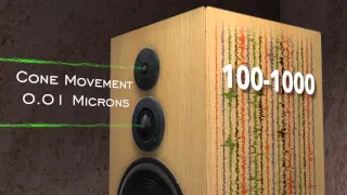 How to isolate speakers from ground borne vibration: Seismic Isolation Podium for speakers