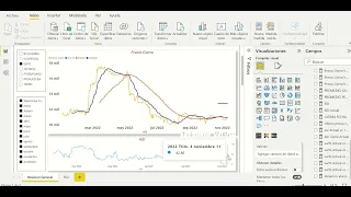 Analicemos el cierre de algunos activos de la Bolsa de Valores de Colombia - 11 de NOV con Power BI