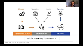 From Physiological Maps to Ontology Maps Using a Systems Biology Approach (May 2024)