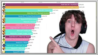 Most Popular Anime Openings (2008 - 2022) *REACTION