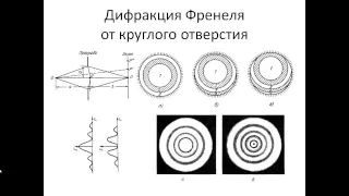 85. Дифракция Френеля и дифракция Фраунгофера