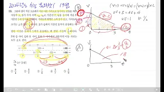 2024 수능 물리학1 19번 풀이