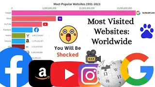 NEW Most Popular Websites 1995-2023